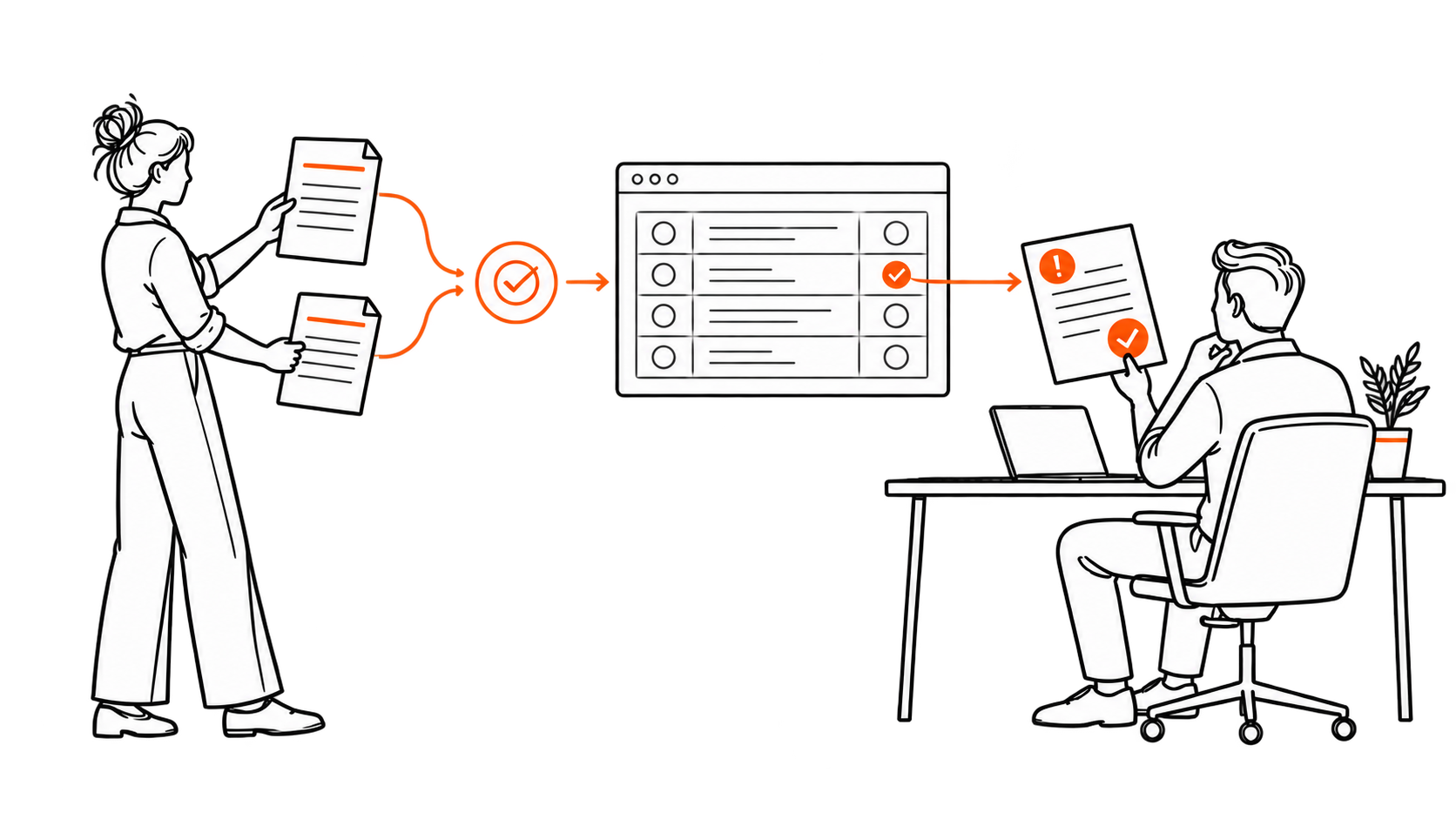 Invoices pass through validation and a ledger before a finance team member reviews an exception.