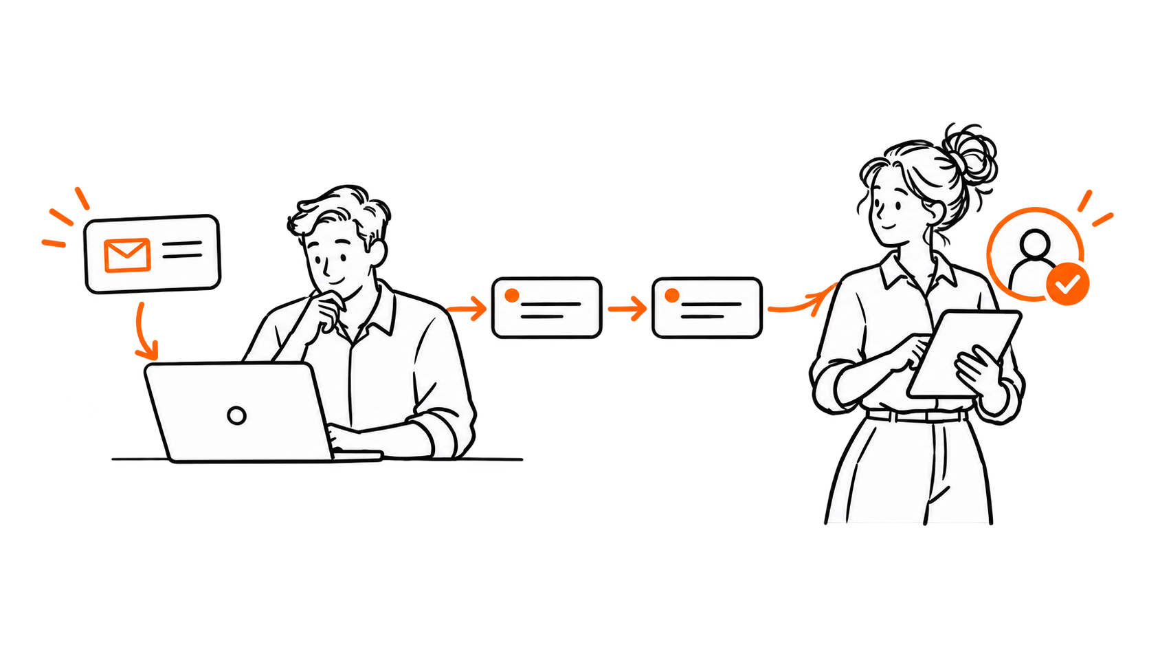 A business enquiry moves through a clear process to an accountable owner.