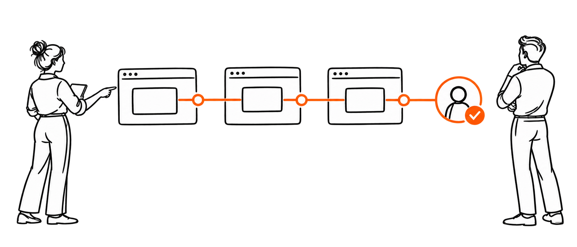 Information moves through three connected business systems before a person confirms the outcome.